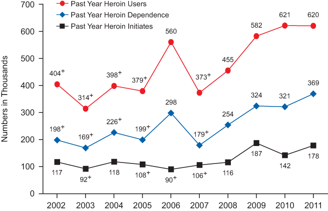 Heroin Withdrawal Chart